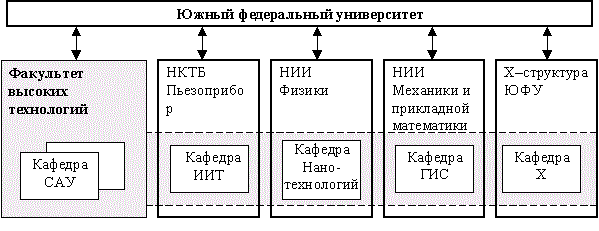 Резидент-агентная модель интеграции научно-образовательных структур