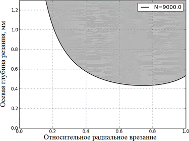 Рис2