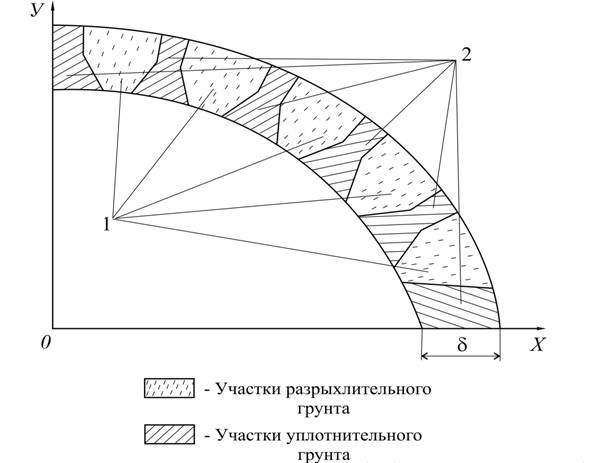 Рис