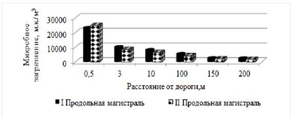 1ст