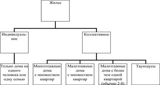 Перспективы малоэтажного строительства в России